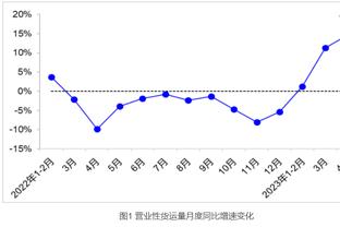 记者：泰山队表现确实提气但有外援，国足一路下滑可能才刚开始